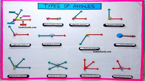 3d angle guide|Measuring Angles and Distances to Model Precisely.